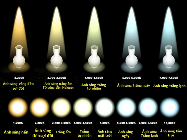 Nhiệt độ màu của đèn từ 2000k - 10000k