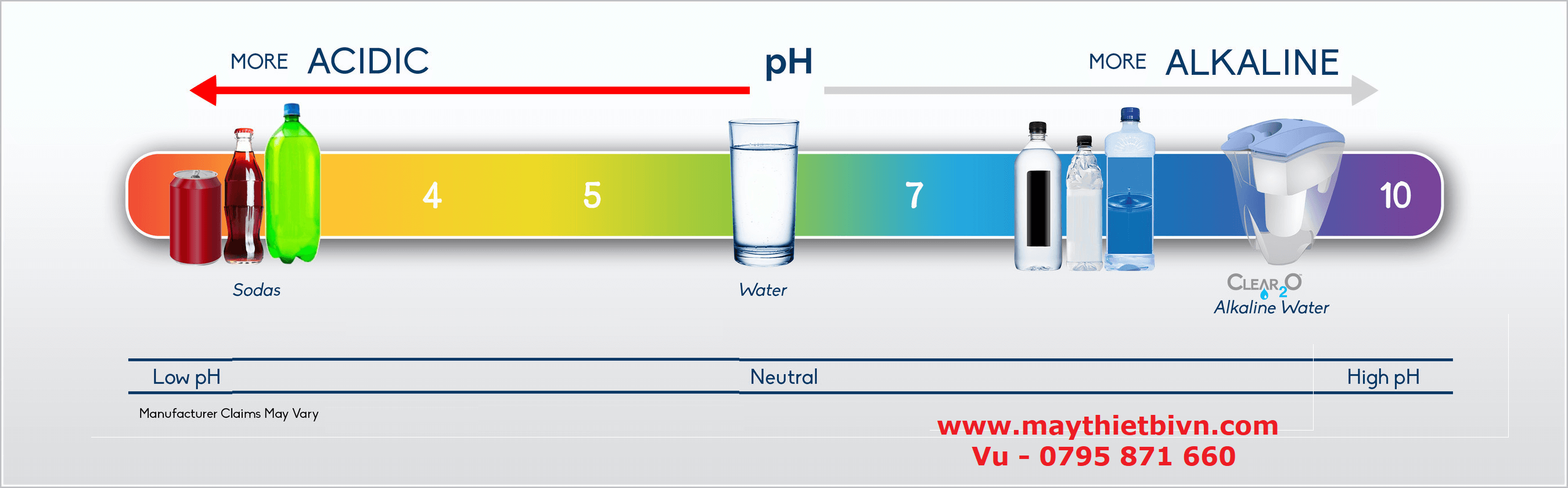 pH là gì