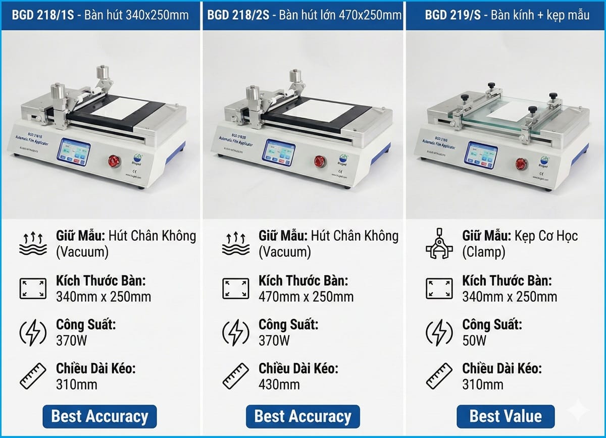 Bảng so sánh chi tiết ba model máy kéo màng sơn tự động Biuged: BGD 218/1S, BGD 218/2S và BGD 219/S về phương pháp giữ mẫu, kích thước bàn, công suất và chiều dài kéo.