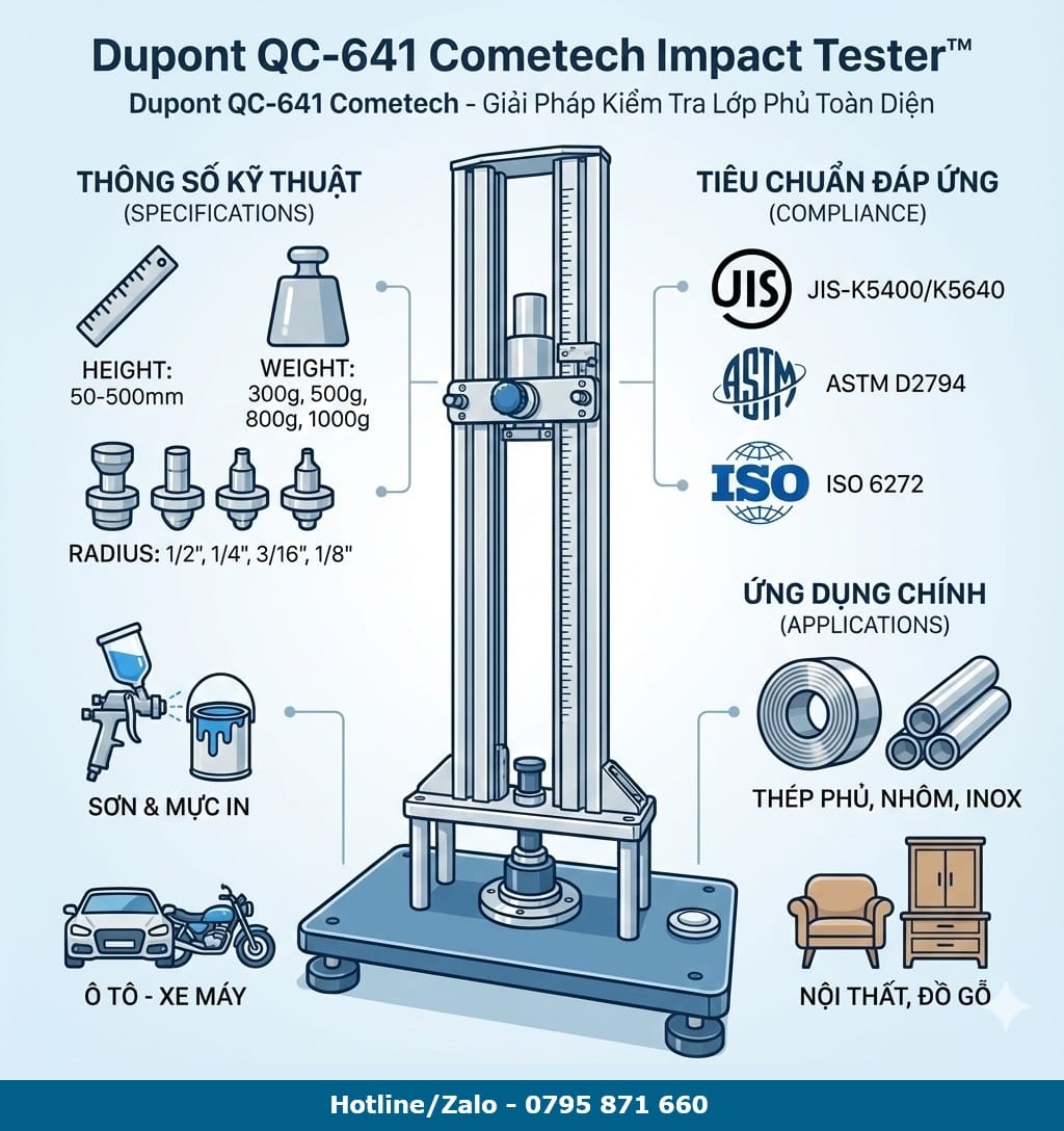 Infographic máy đo độ bền va đập Dupont QC-641 Cometech, thông số kỹ thuật và tiêu chuẩn JIS ASTM ISO