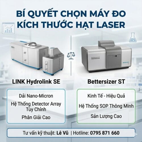 Ảnh bìa so sánh chuyên sâu máy đo kích thước hạt Bettersizer ST (chuyên phân tán ướt) và LINKOPTIK LT2200E (đa năng ướt khô) với dải đo rộng.