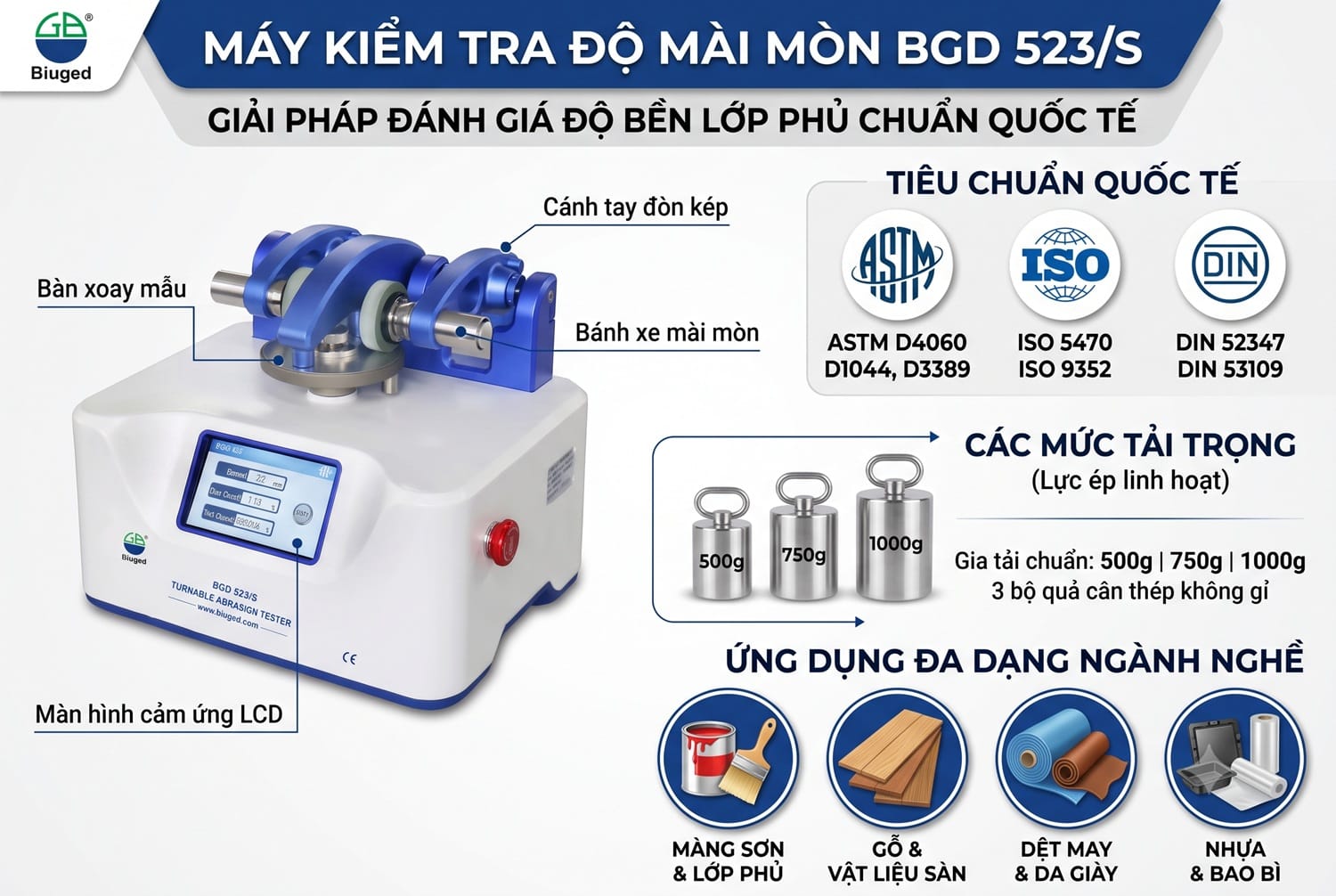 Infographic tổng hợp tính năng, tiêu chuẩn quốc tế và ứng dụng của máy kiểm tra độ mài mòn BGD 523/S Biuged
